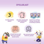 Spielablauf-Karte mit Erklärung