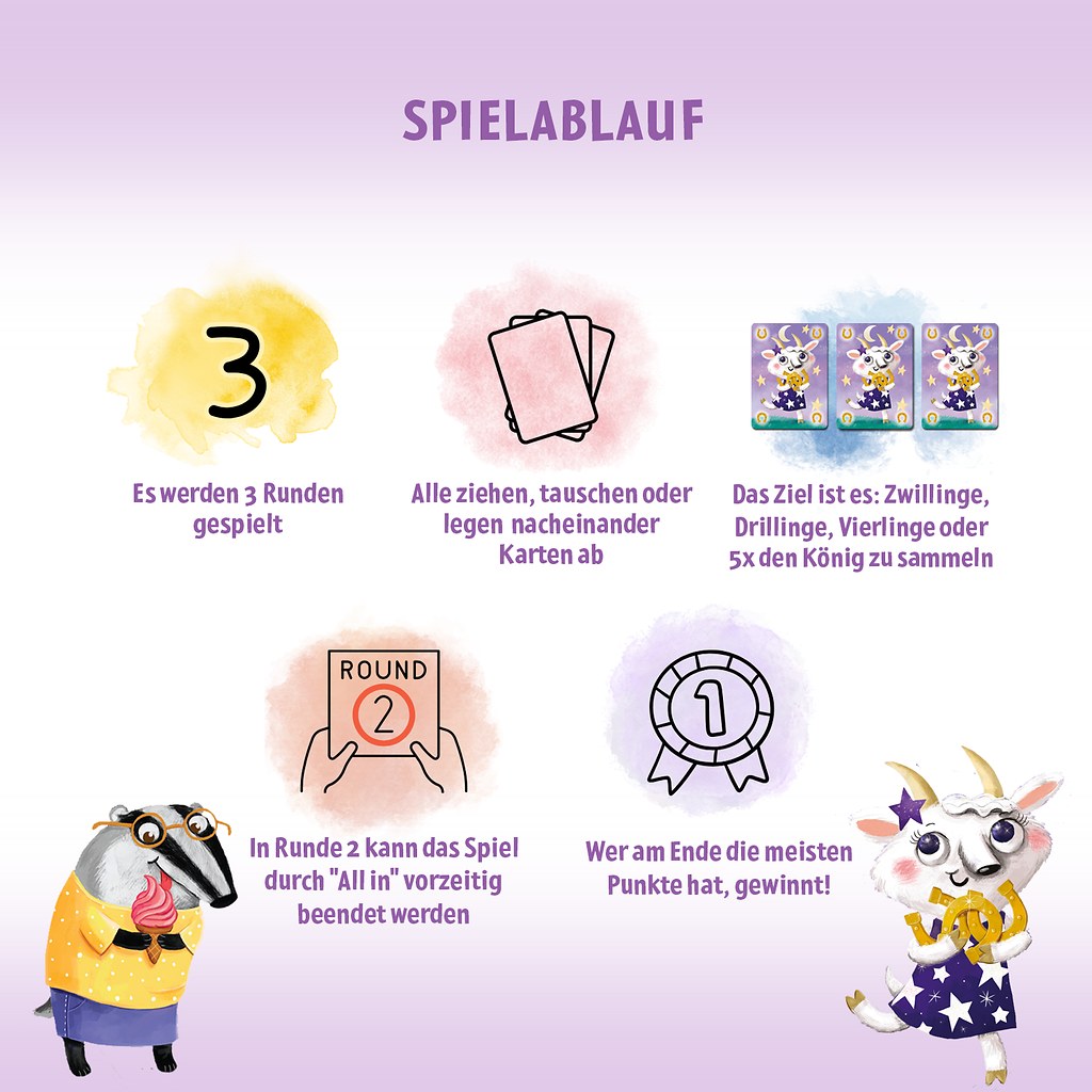 Spielablauf-Karte mit Erklärung